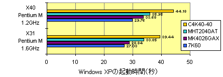 Windows XP̋N