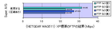 XP標準のFTPの結果
